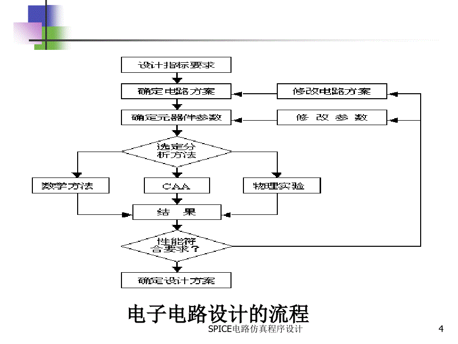 SPICE电路仿真程序设计课件_第4页