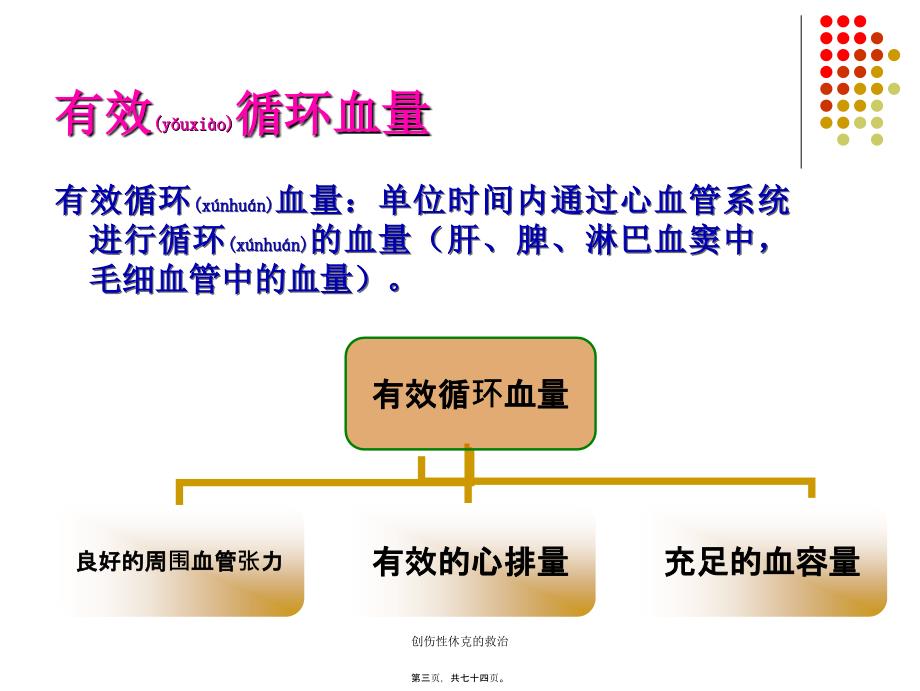 创伤性休克的救治课件_第3页