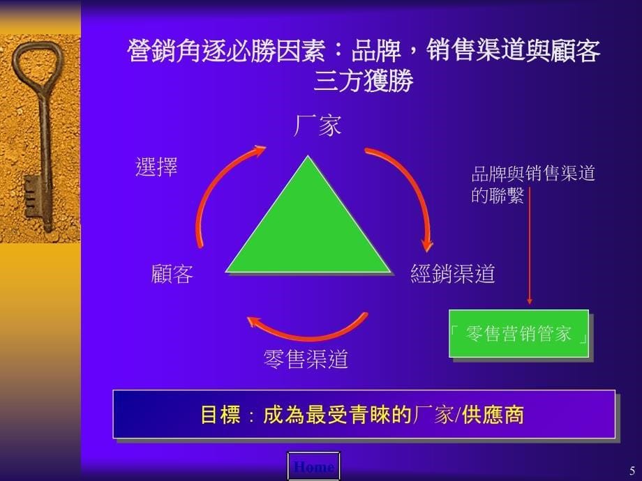 零售营销管家系统RMMpresentation_第5页