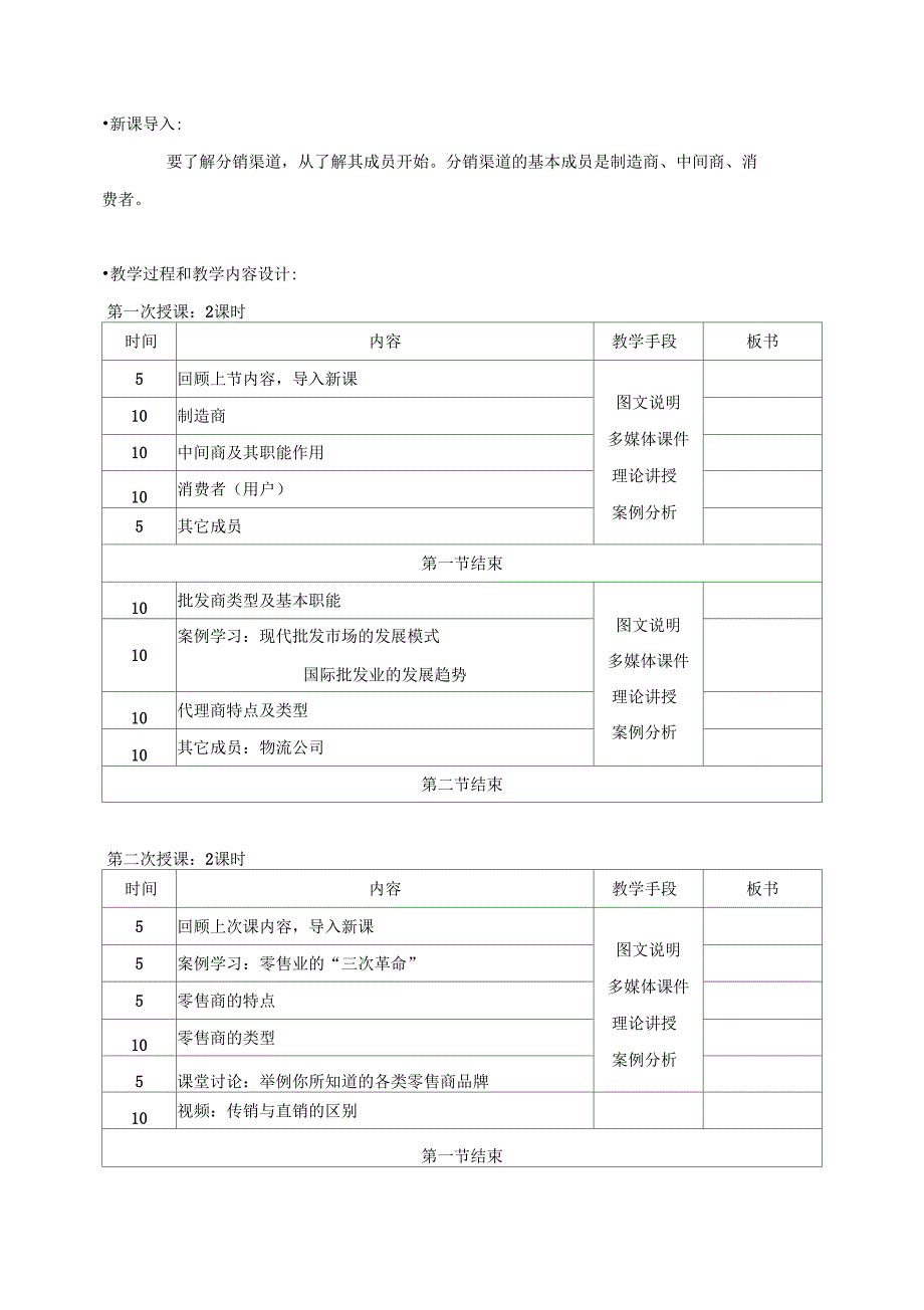 0711教学案分销渠道管理_第4页