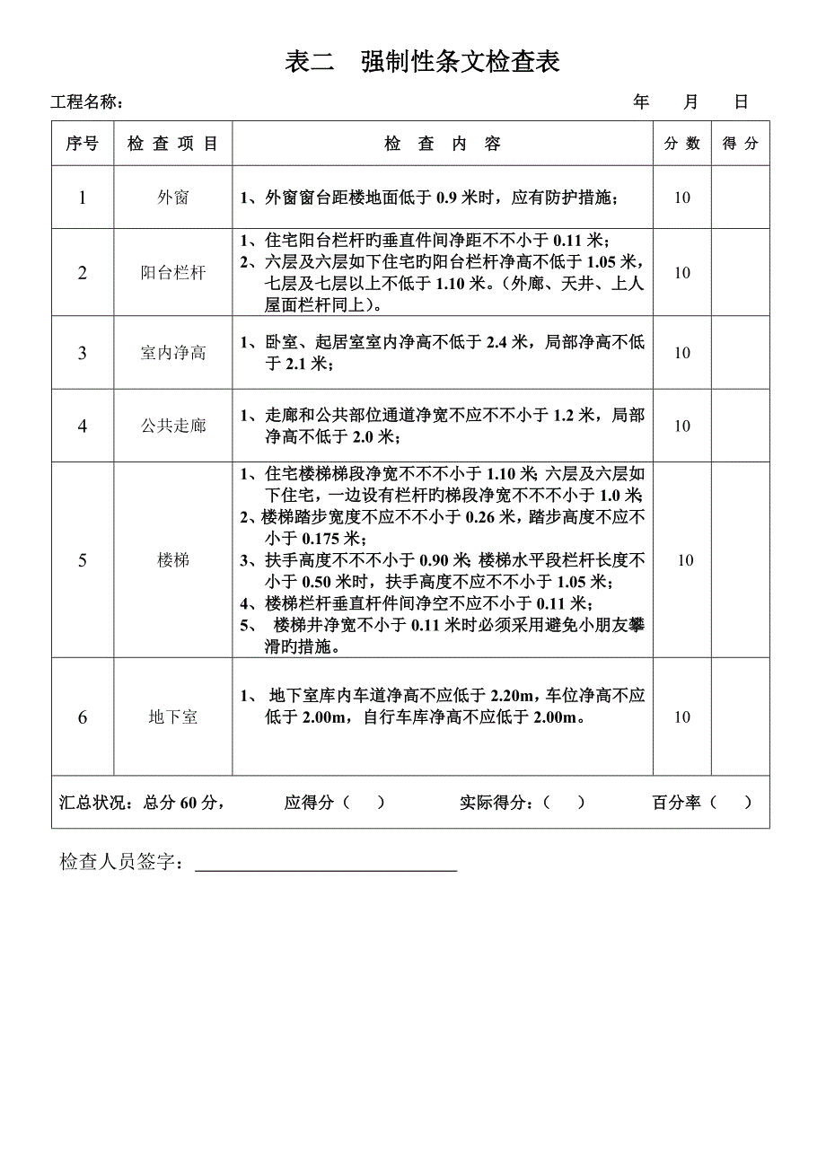 专项项目检查评分表标准细则_第3页