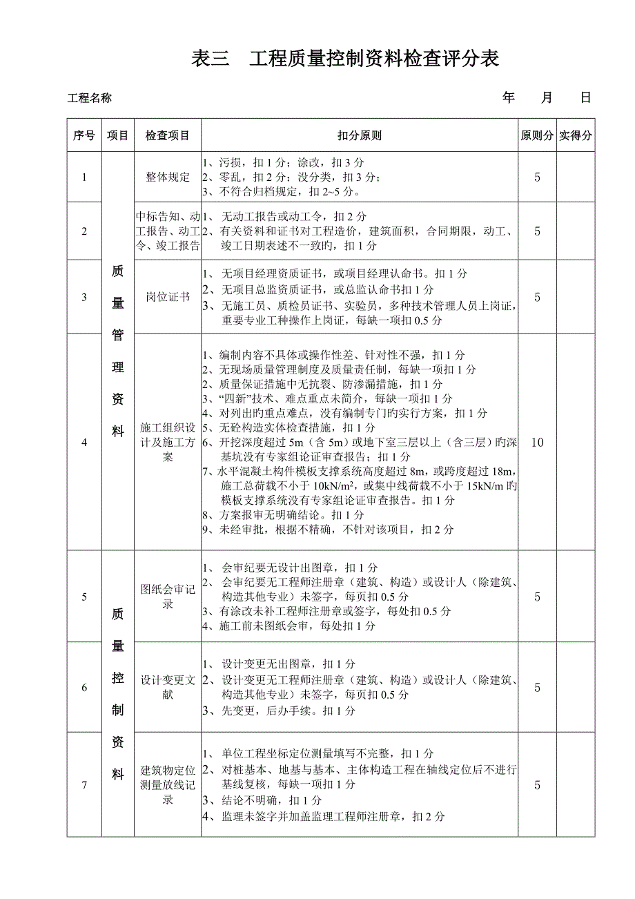 专项项目检查评分表标准细则_第4页