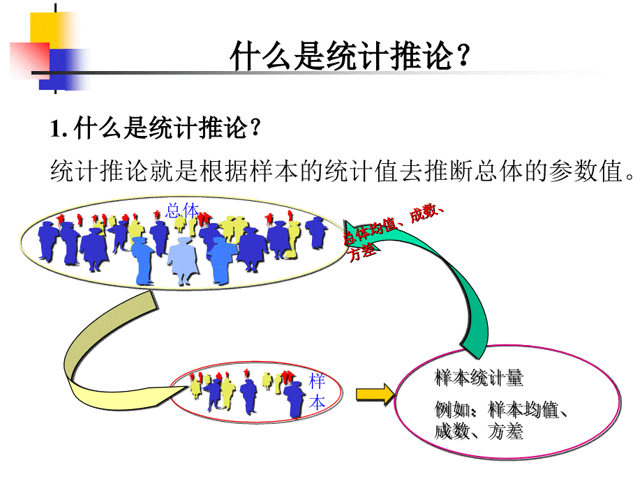 五章参数估计_第3页