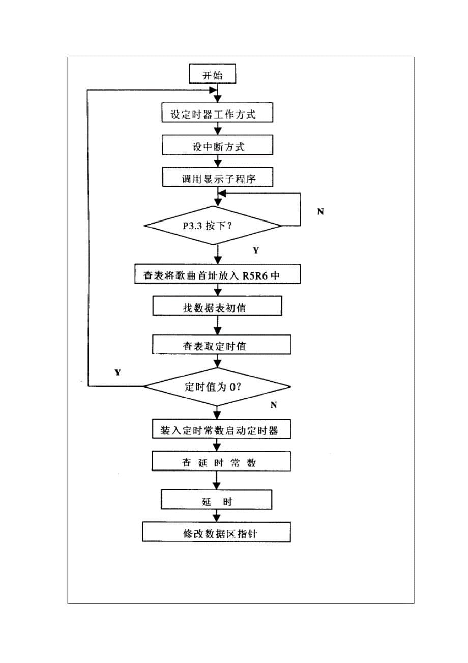 【毕业设计】开题报告-基于单片机的音乐频谱显示器设计_第5页