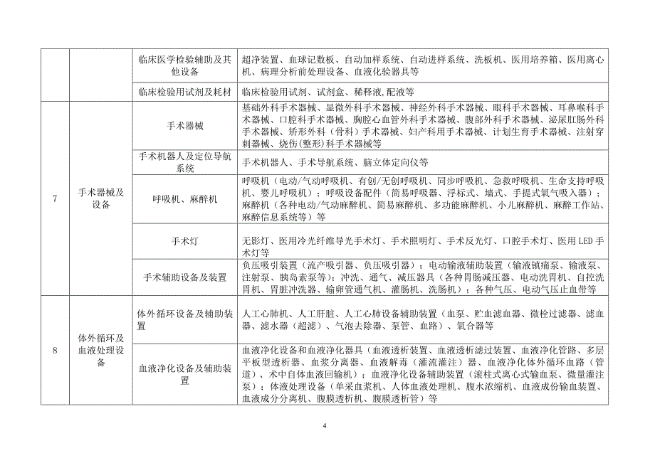 中国医疗器械产业技术创新战略联盟_第4页