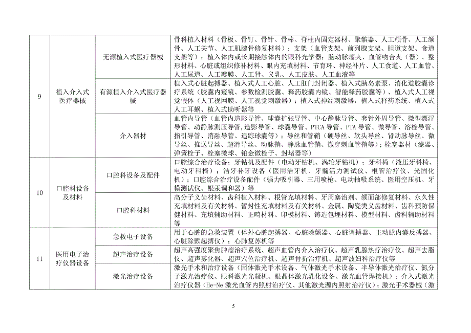 中国医疗器械产业技术创新战略联盟_第5页