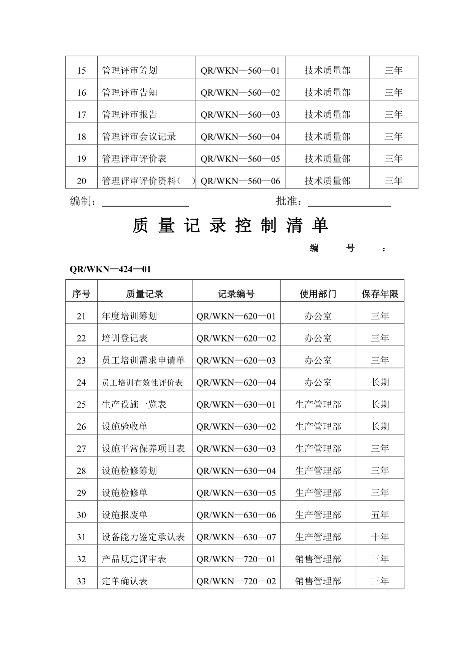 企业质量记录表格大全_第2页