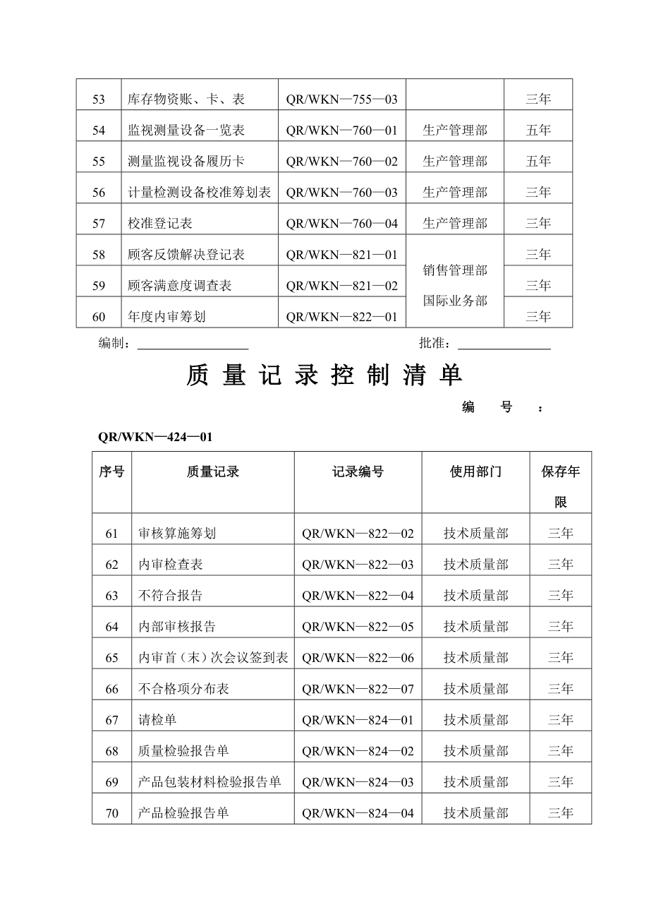 企业质量记录表格大全_第4页