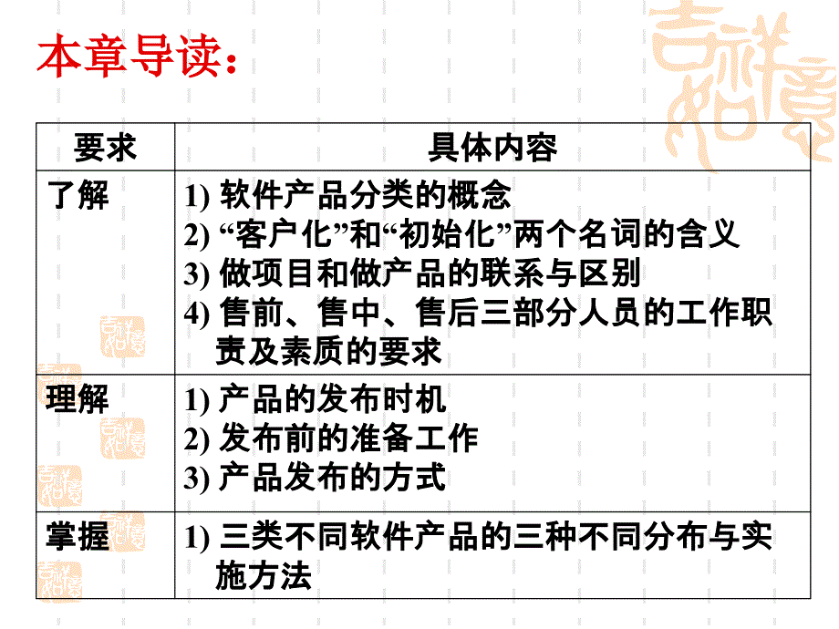 实用软件工程概论_第3页