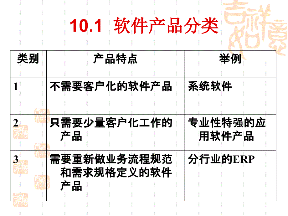 实用软件工程概论_第4页