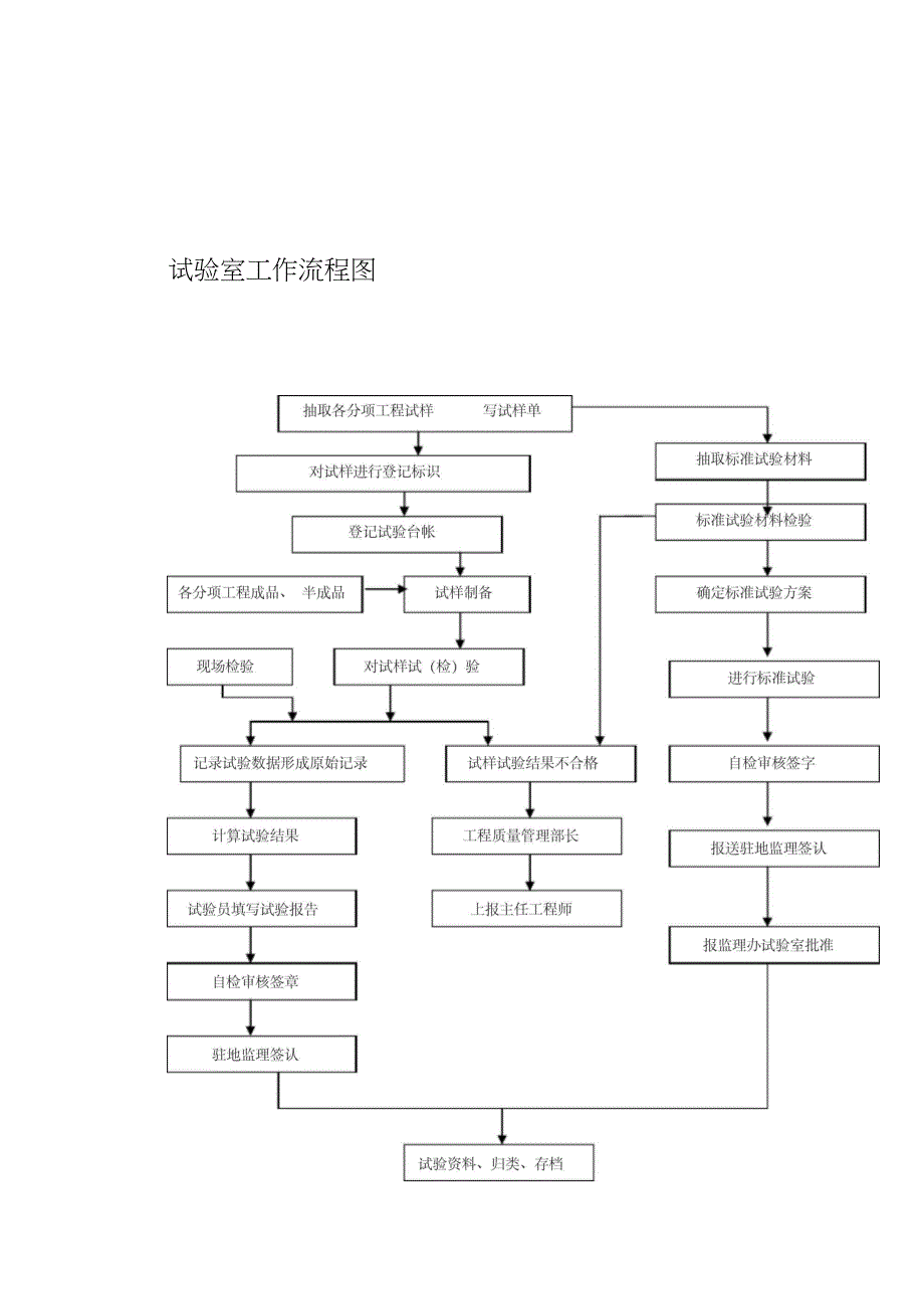 试验室组织结构框架图_第3页