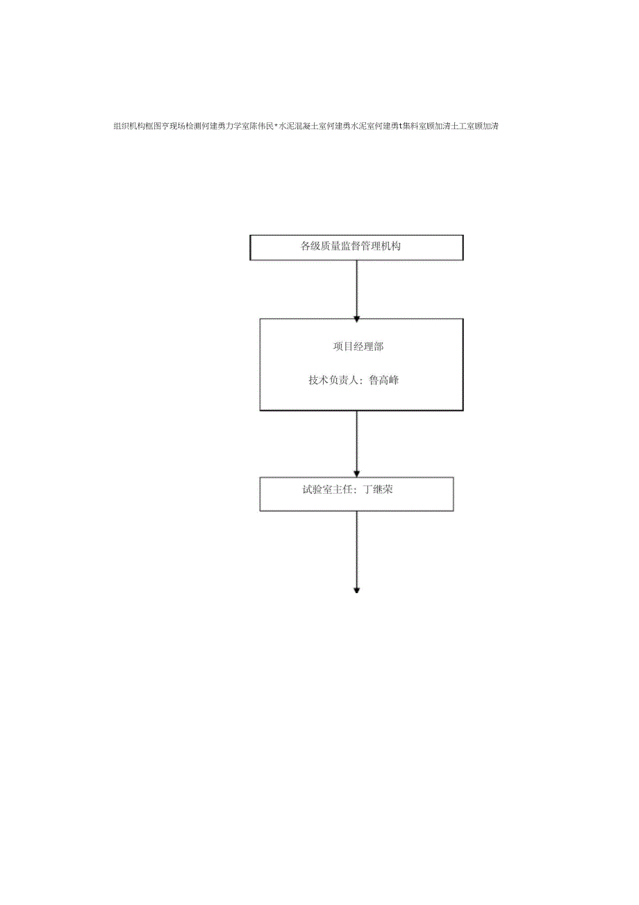 试验室组织结构框架图_第4页