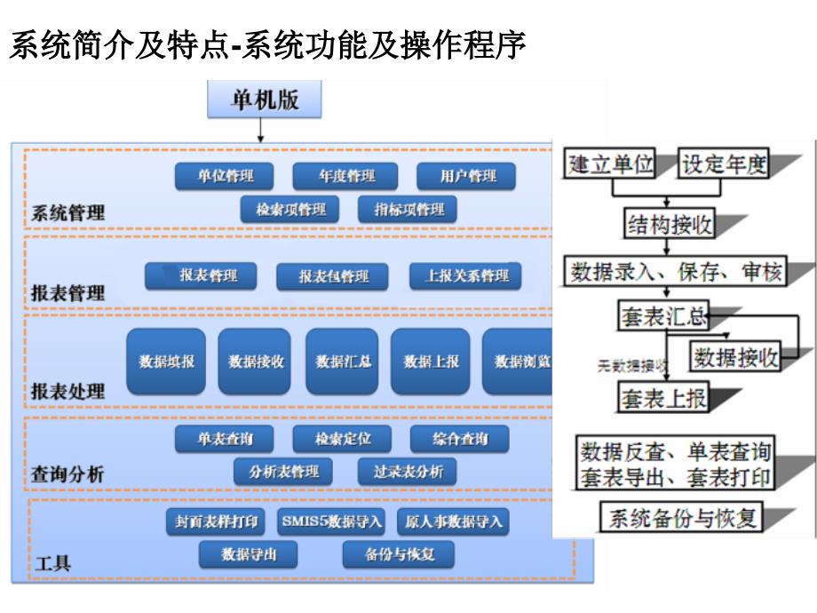 人力资源社会保障报表系统SMIS省直及地市培训_第4页