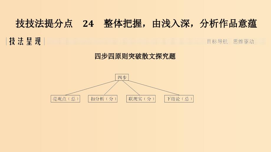 （江苏专用）2019高考语文二轮培优 第二部分 古代诗文阅读 专题二 散文 技法提分点24 整体把握由浅入深分析作品意蕴课件.ppt_第1页