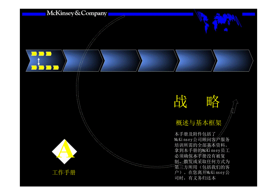 麦肯锡培训手册战略_第1页