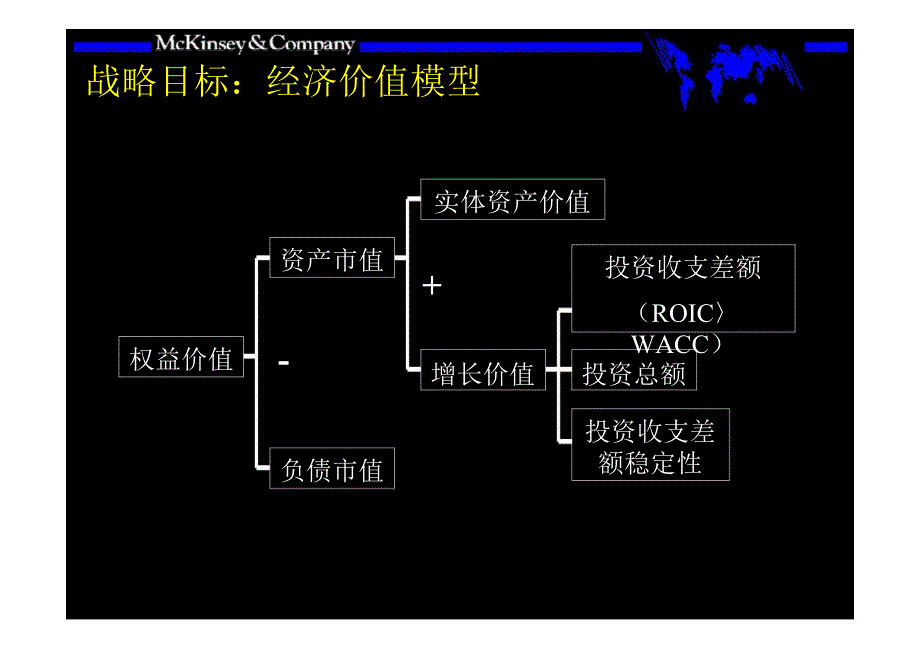 麦肯锡培训手册战略_第4页