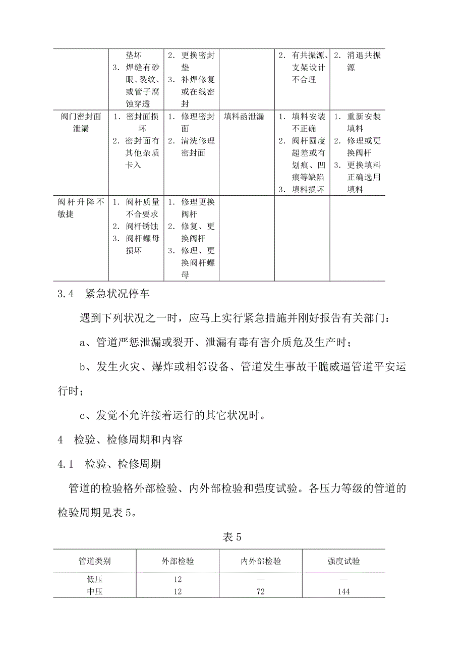 管道阀门维护检修规程剖析_第4页