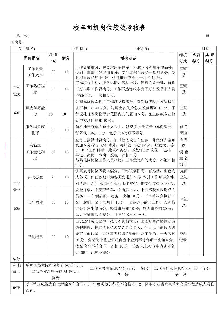 校车司机考核表.doc_第3页