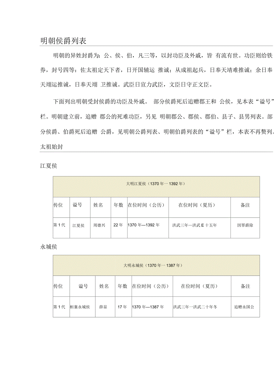 明朝侯爵列表_第1页