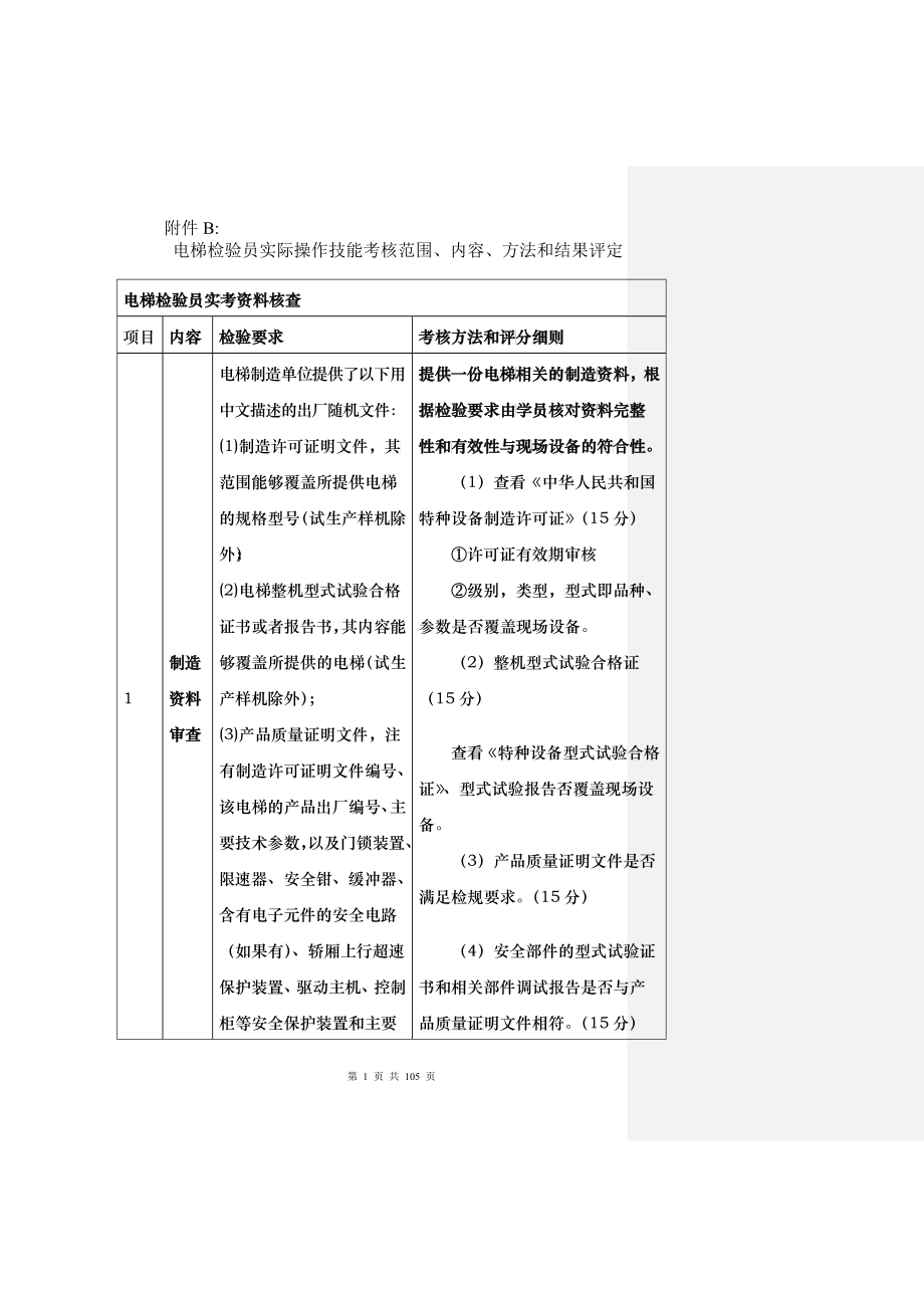 电梯检验员实际操作技能_第1页