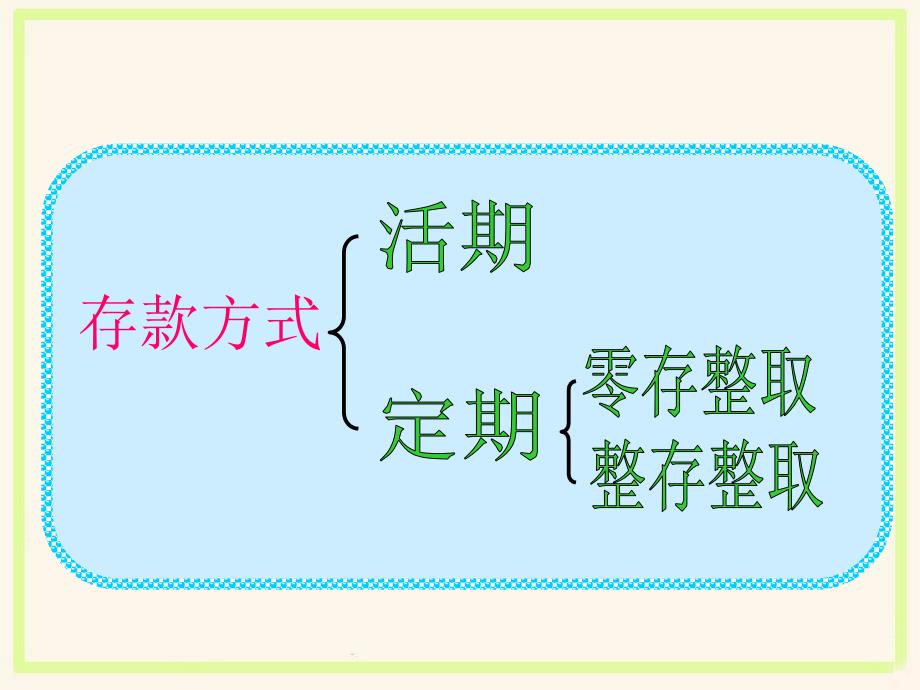 课件3：百分数的应用（四）_第4页