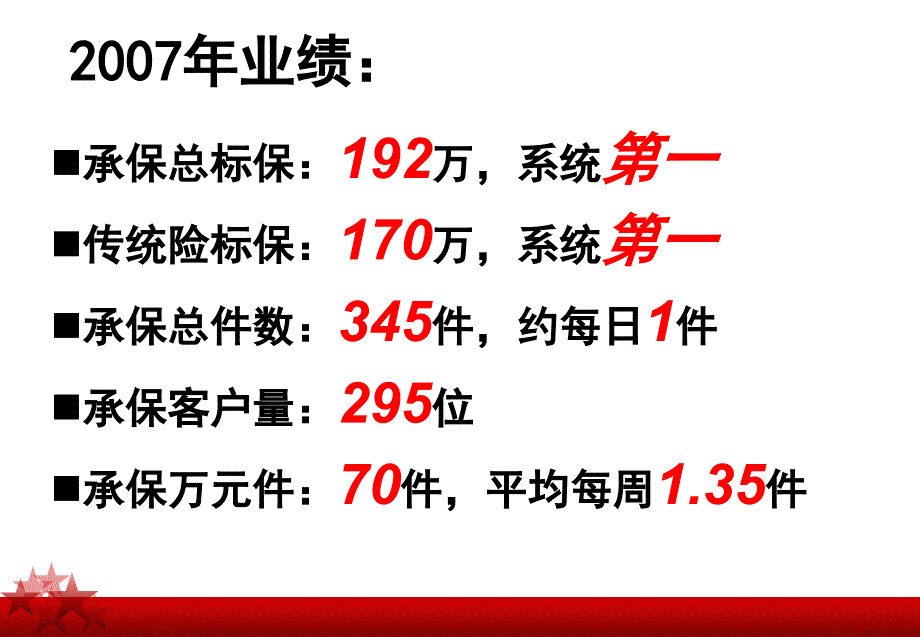 夏根娣保单回执转介绍_第4页