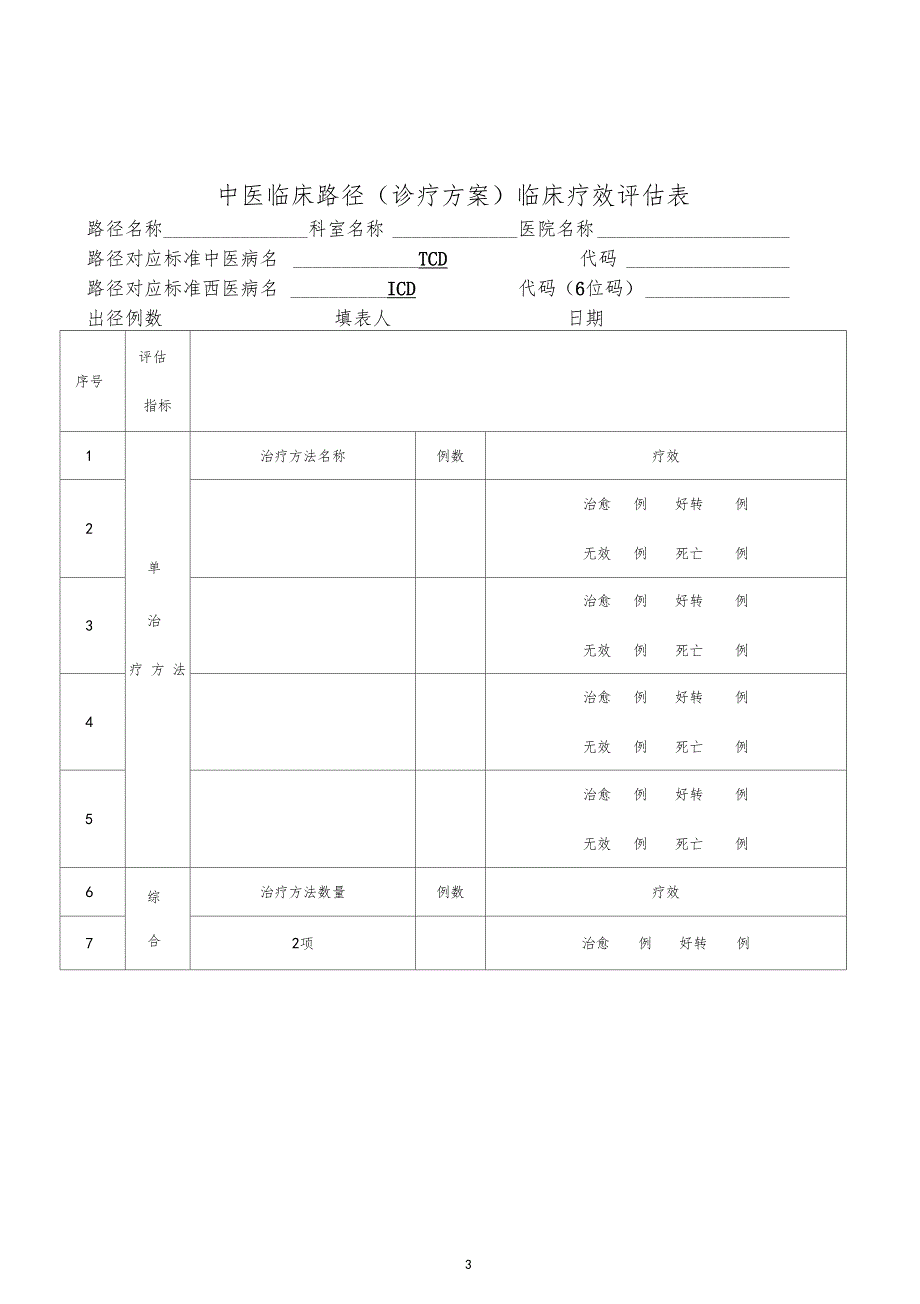 中医院临床路径管理附件0001_第3页