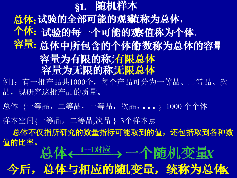 概率论与数理统计：样枯随机_第2页