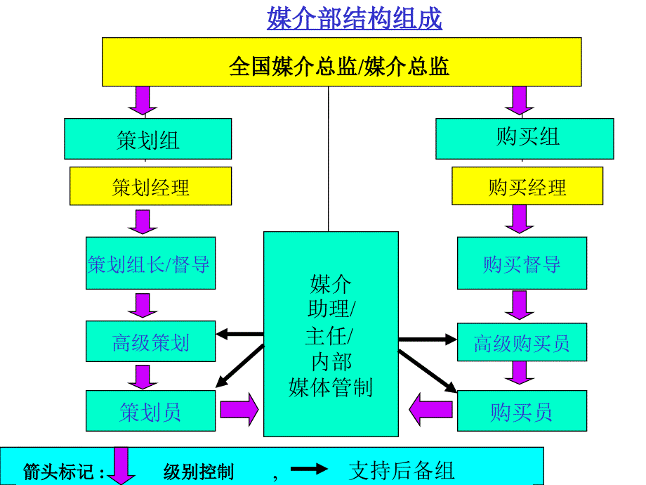 广告业媒介策划培训_第4页