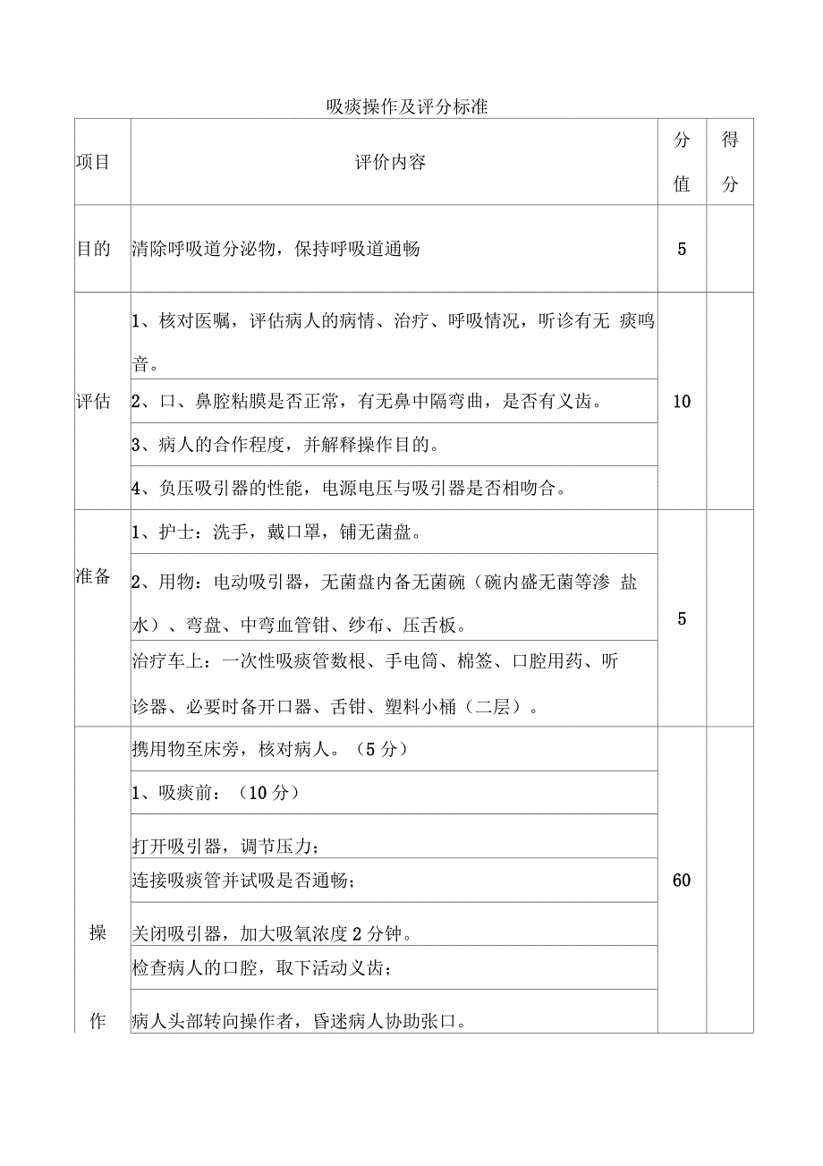 吸痰技能操作及评分标准(评分表)_第1页