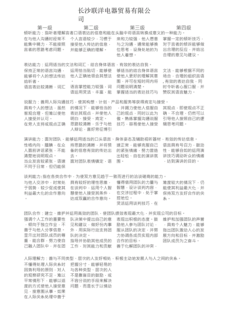 员工各岗位胜任力标准_第2页