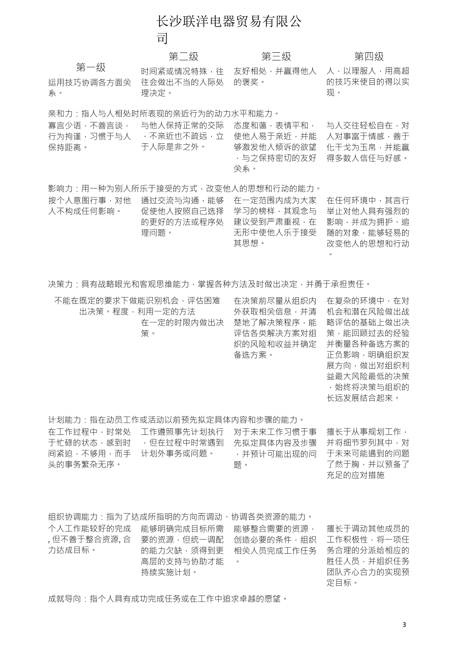 员工各岗位胜任力标准_第3页