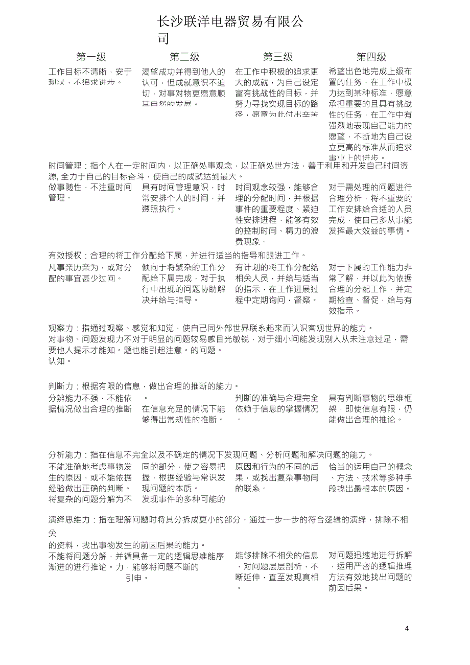 员工各岗位胜任力标准_第4页