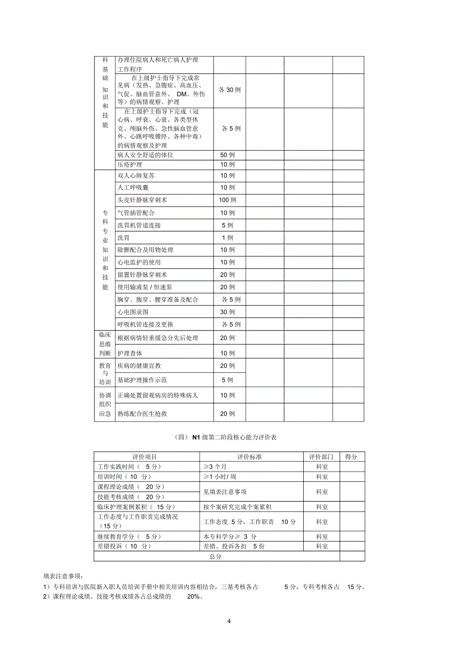 急诊护士核心能力培训考核手册_第4页