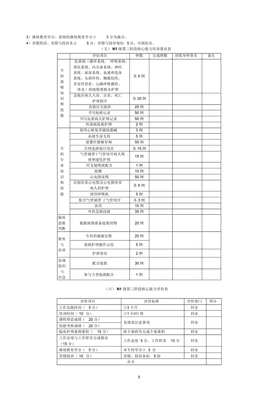 急诊护士核心能力培训考核手册_第5页