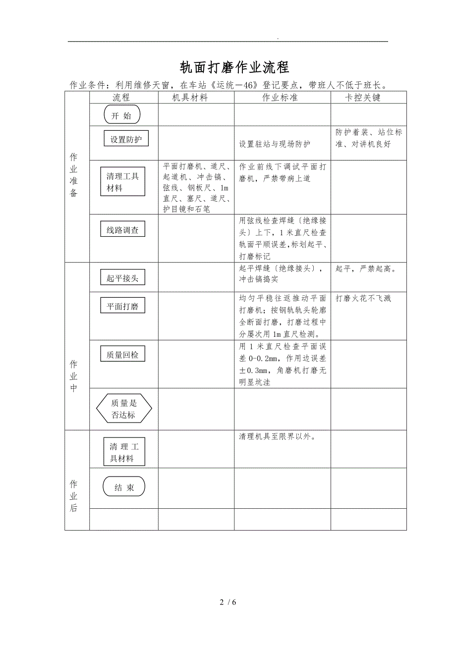 钢轨打磨作业标准及流程图_第2页