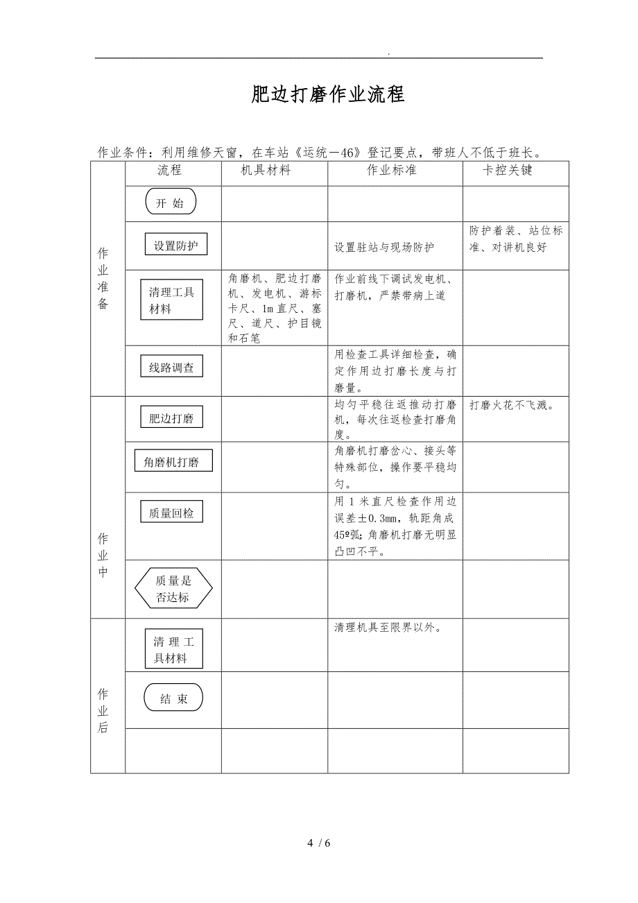 钢轨打磨作业标准及流程图_第4页