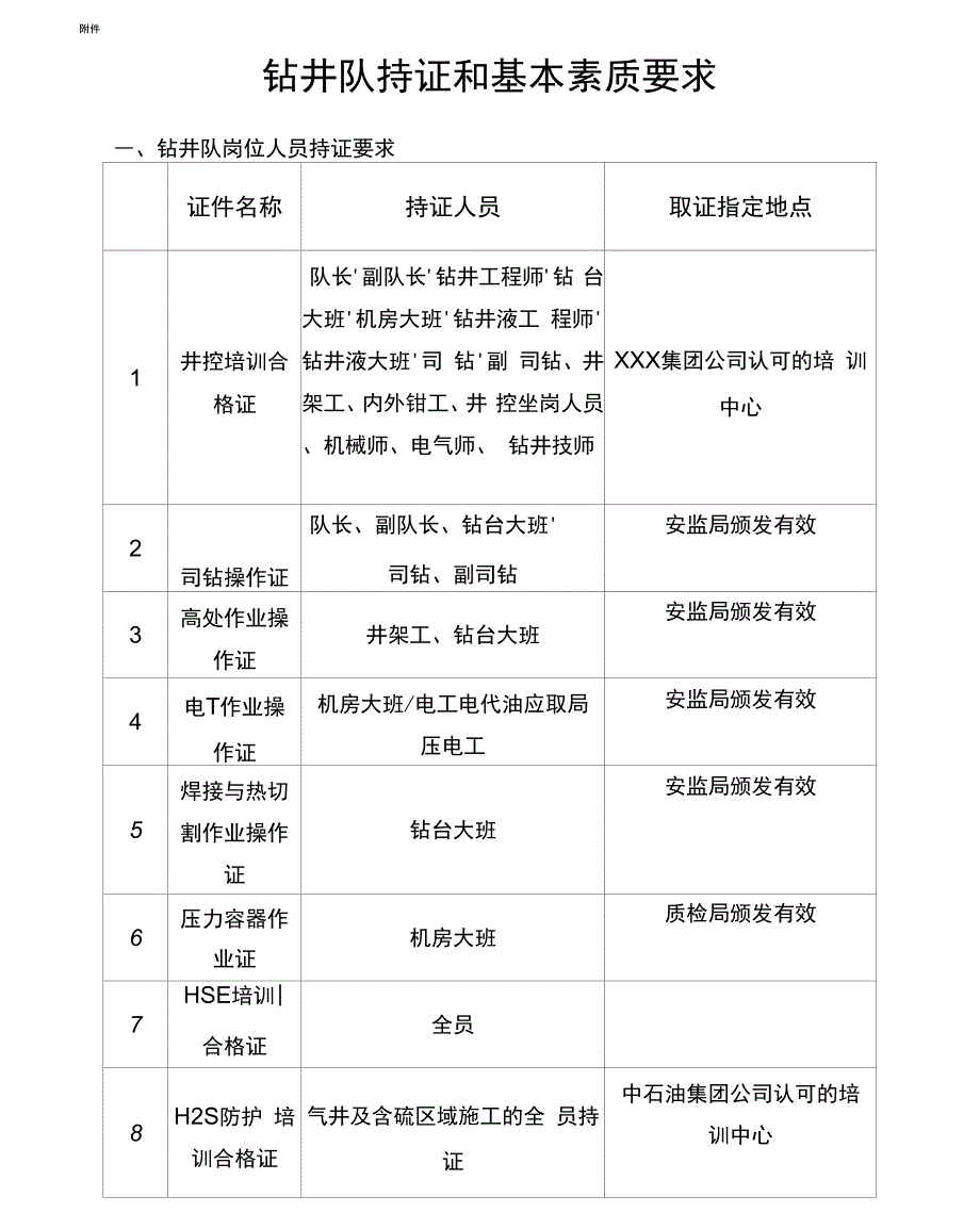 钻井队持证和基本素质要求_第1页