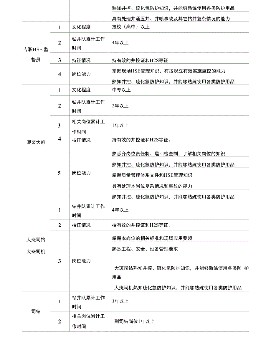 钻井队持证和基本素质要求_第4页