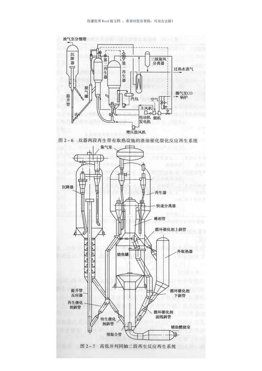 石油化工催化裂化装置工艺流程参考模板_第3页