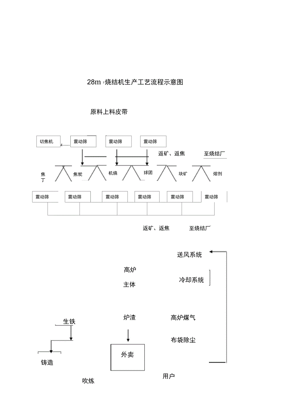 烧结炼铁工艺流程_第4页