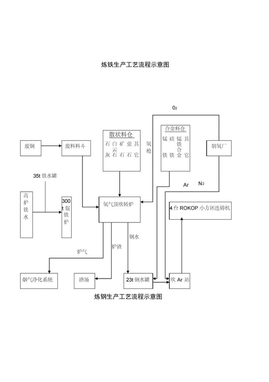 烧结炼铁工艺流程_第5页