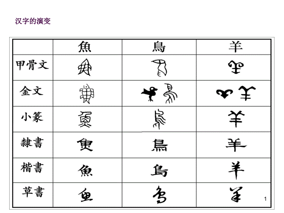 学弈两小儿辩日ppt课件_第1页