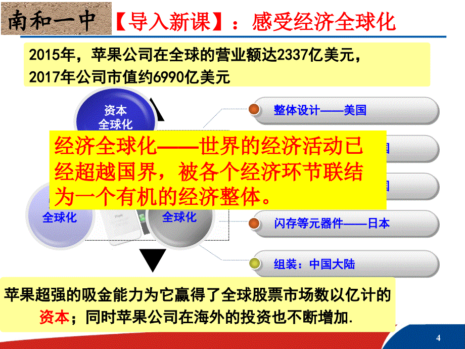 人民版高中历史必修二8.3经济全球化的世界课件共31张PPT_第4页