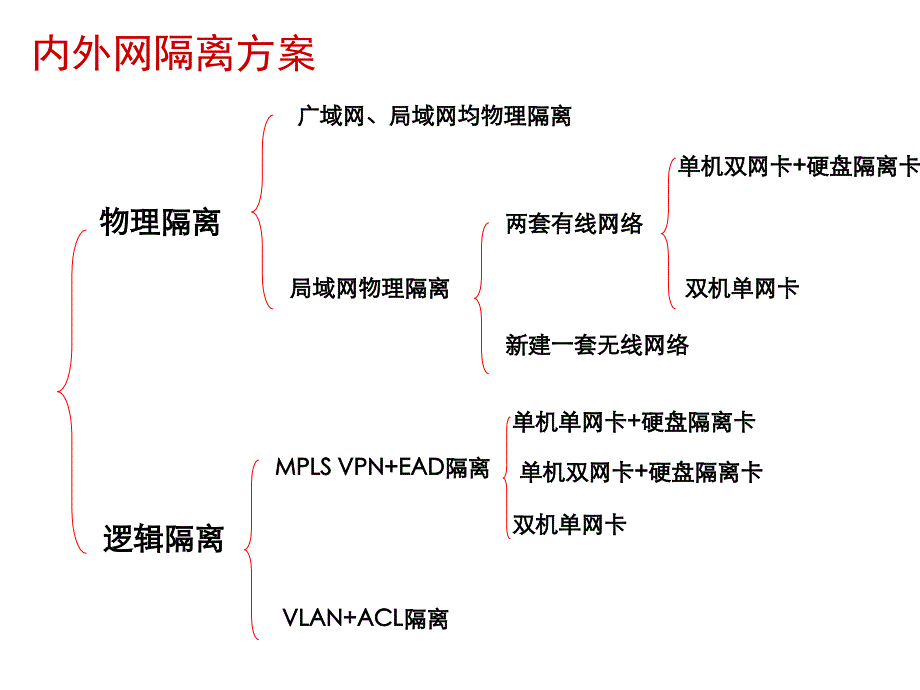 内外网改造安全解决方案_第3页