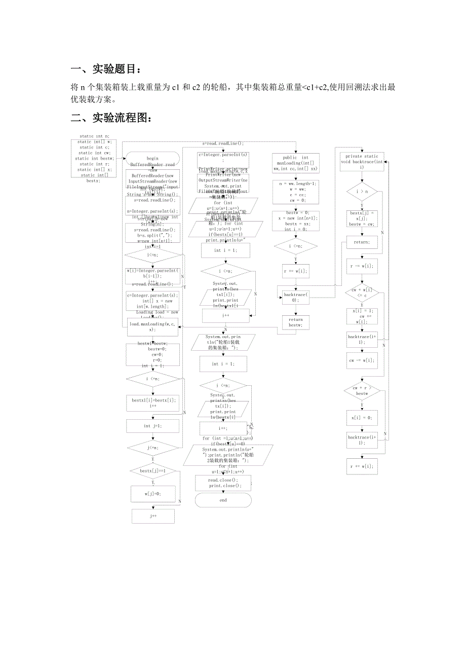 回溯法 装载问题.doc_第1页