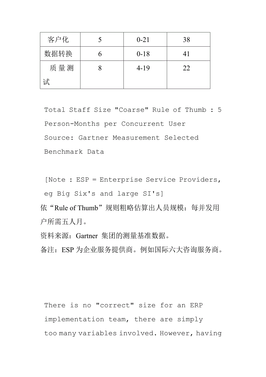 您需要多少人来支持SAP项目？_第4页