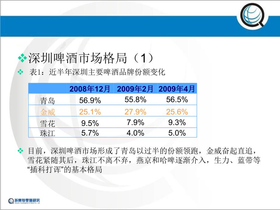 深圳啤酒市场数据研究_第3页