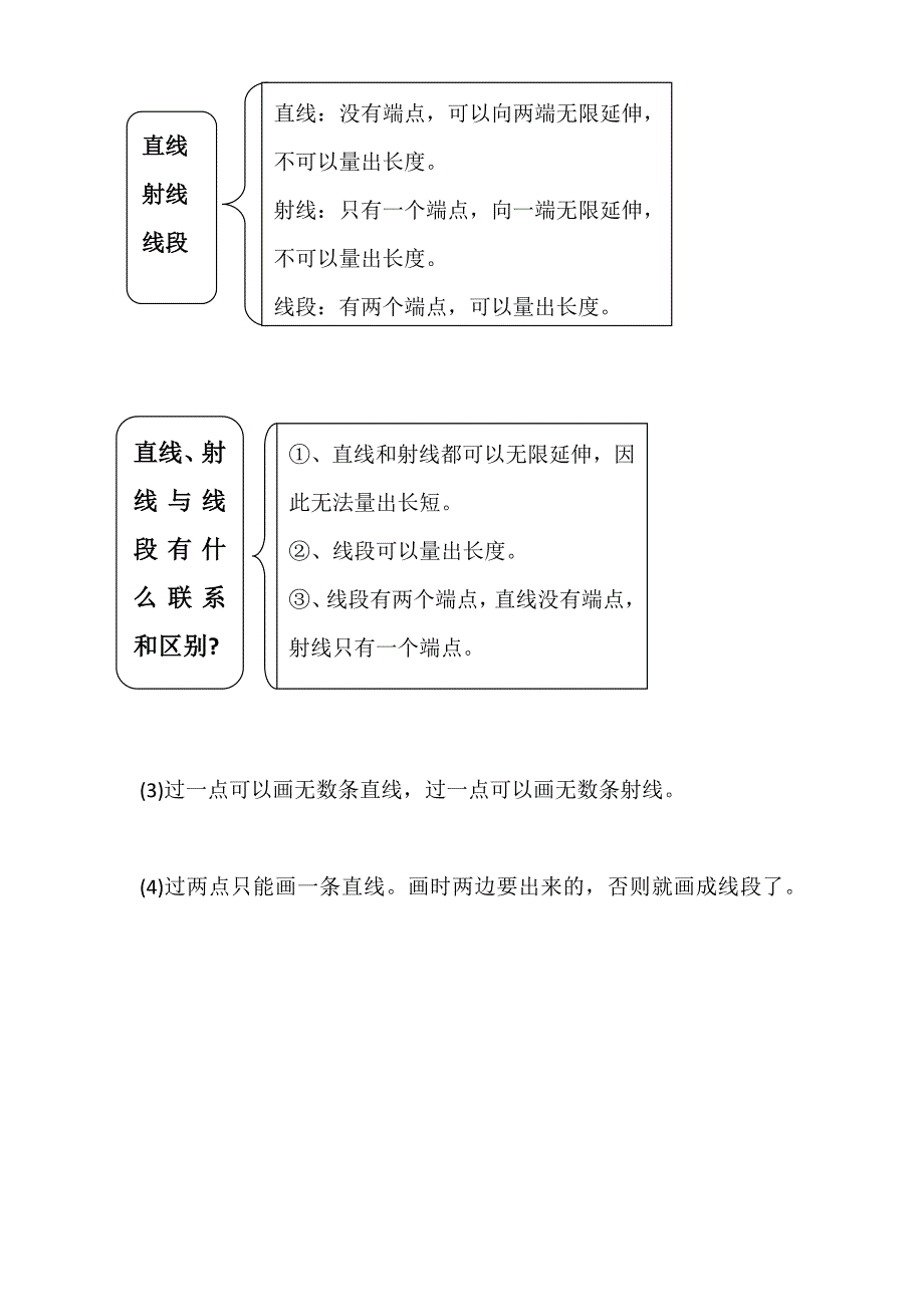 苏教版四年级上册数学第二单元知识点_第1页