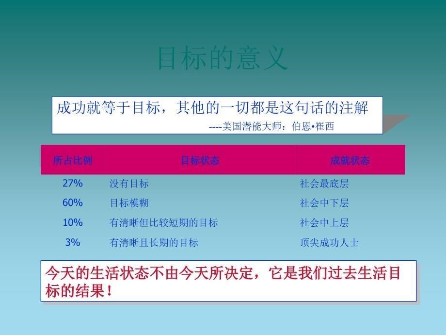 目标管理(PPT)_第5页